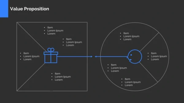 Value Proposition Canvas Template Powerpoint