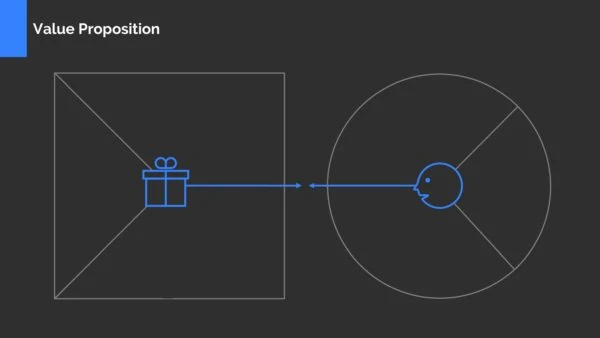 Value Proposition Canvas Template Powerpoint