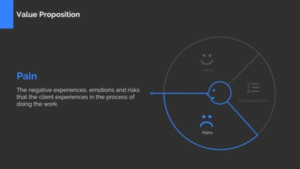 Value Proposition Canvas Template Powerpoint