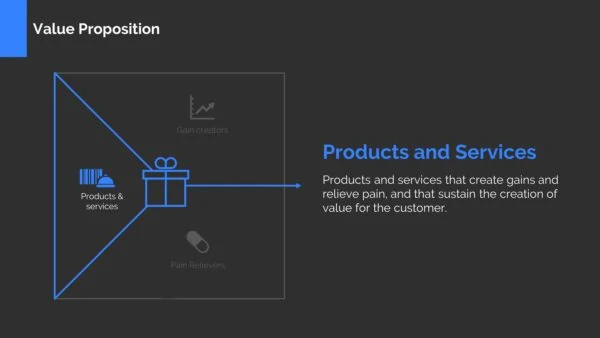 Value Proposition Canvas Template Powerpoint