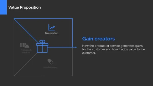 Value Proposition Canvas Template Powerpoint