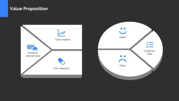 Value Proposition Canvas Template Powerpoint