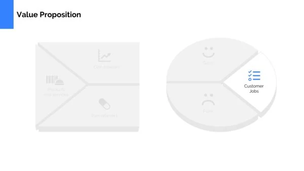 Value Proposition Canvas Template Powerpoint