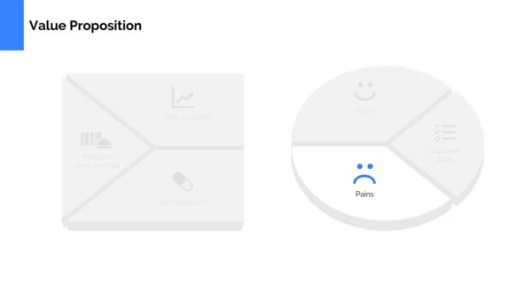Value Proposition Canvas Template Powerpoint