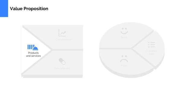 Value Proposition Canvas Template Powerpoint