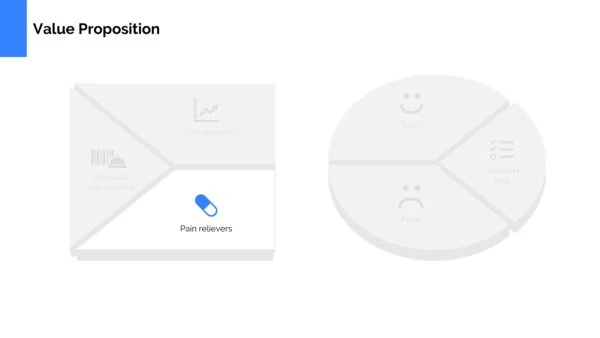 Value Proposition Canvas Template Powerpoint