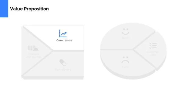 Value Proposition Canvas Template Powerpoint
