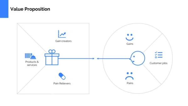 Value Proposition Canvas Template Powerpoint