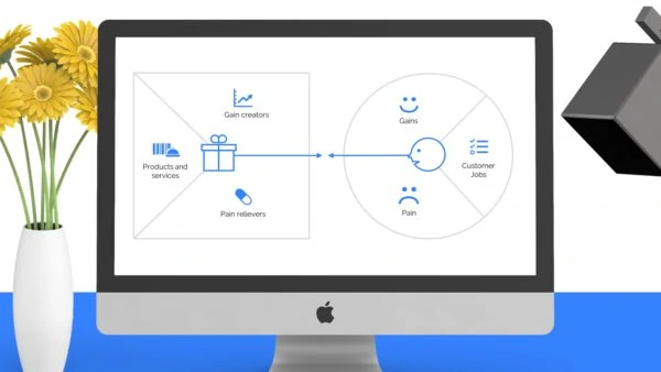 Value Proposition Canvas Template Powerpoint