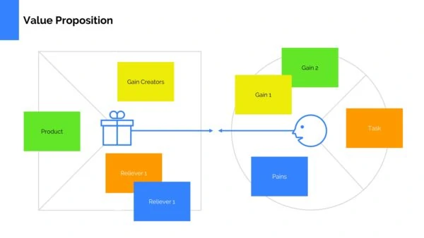 Value Proposition Canvas Template Powerpoint