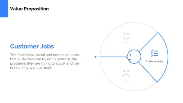 Value Proposition Canvas Template Powerpoint