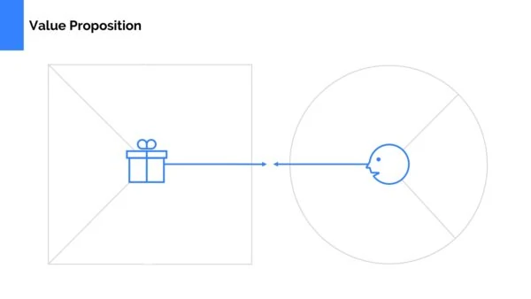 Value Proposition Canvas Template Powerpoint