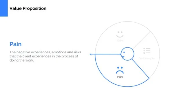 Value Proposition Canvas Template Powerpoint