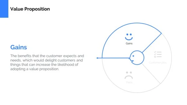 Value Proposition Canvas Template Powerpoint