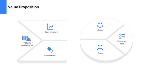 Value Proposition Canvas Template Powerpoint