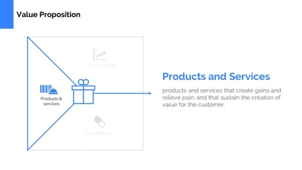 Value Proposition Canvas Template Powerpoint