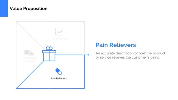 Value Proposition Canvas Template Powerpoint