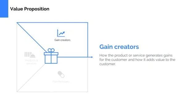 Value Proposition Canvas Template Powerpoint