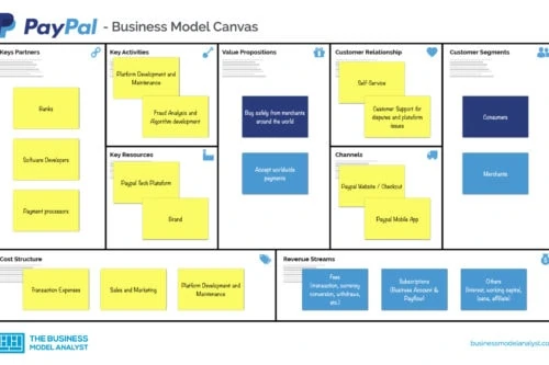 Paypal Business Model Canvas