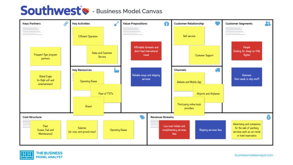 Southwest Airline Business Model Canvas