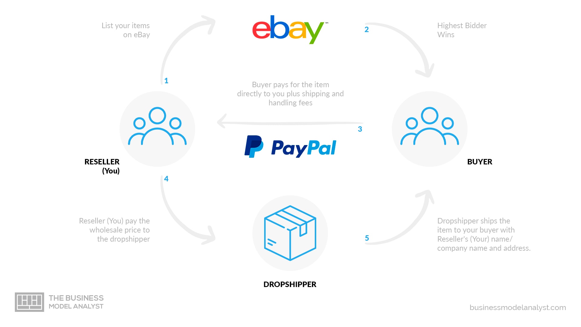 paypal business