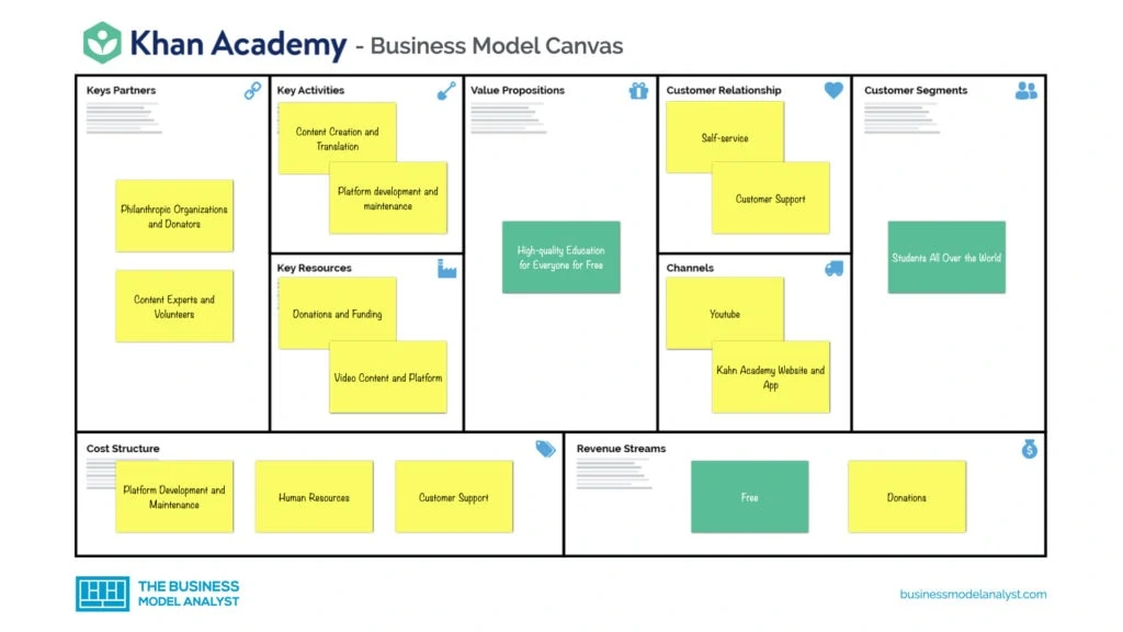 Kahn Academy Business Model Canvas