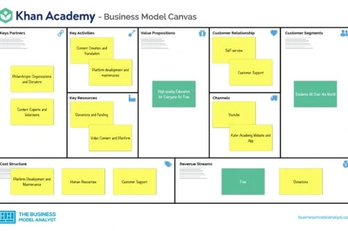 Kahn Academy Business Model Canvas