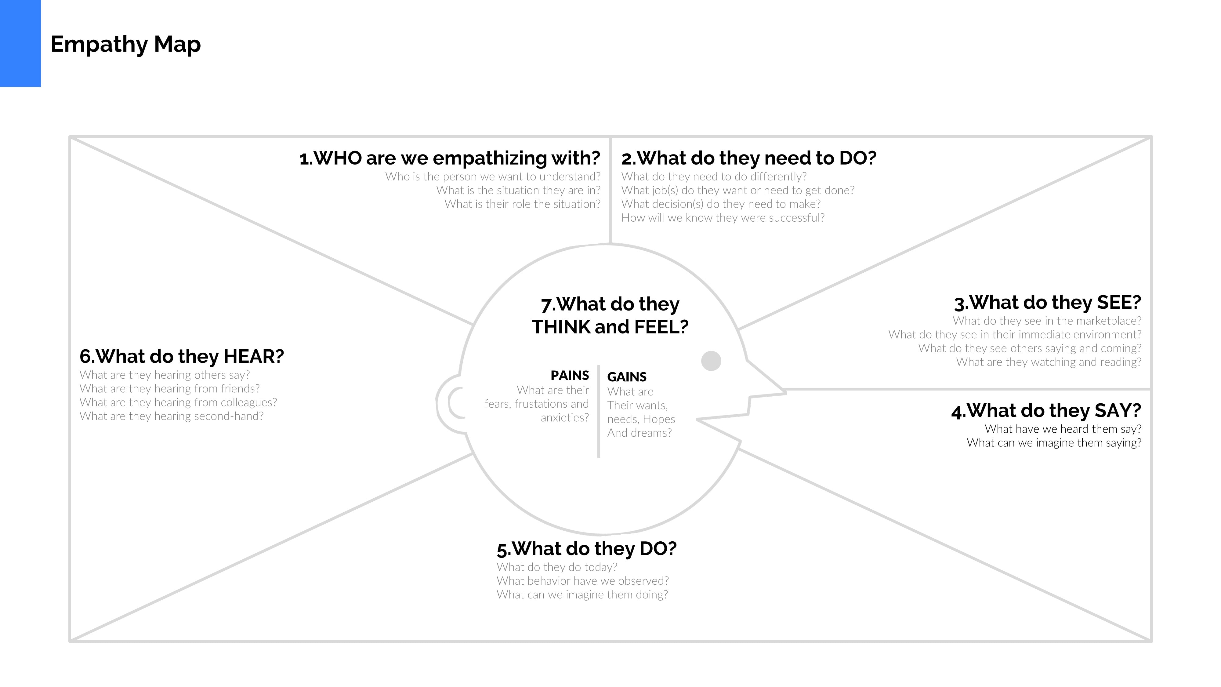 Empathy Map Presentation Template