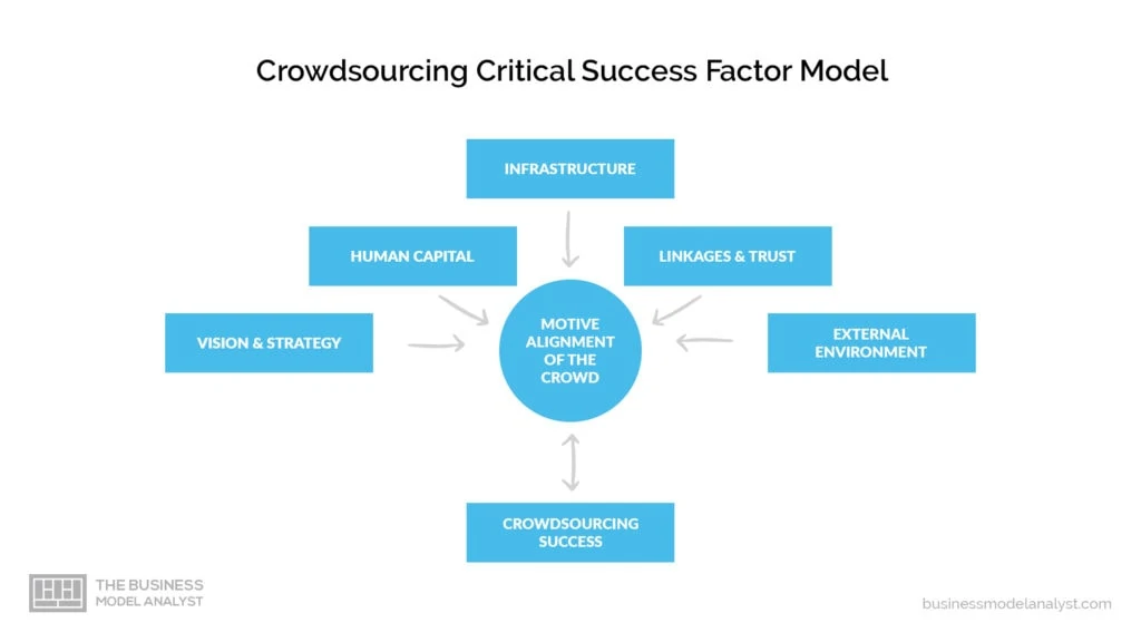 Crowdsourcing: Definition, How It Works, Types, and Examples