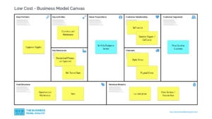 Low Cost Business Model Canvas