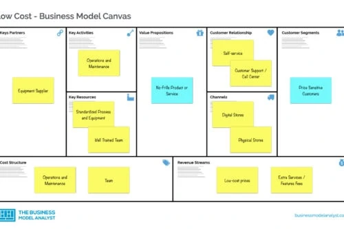 Low Cost Business Model Canvas
