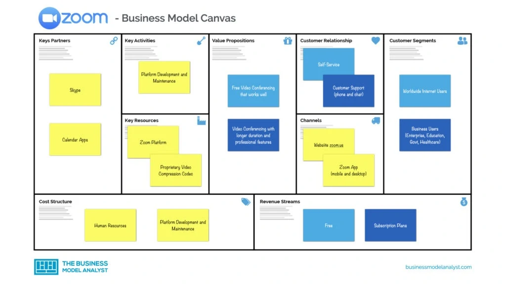 Zoom Business Model Canvas