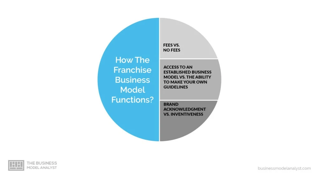 franchise business model - how it functions