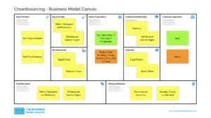 Crowdsourcing Business Model Canvas
