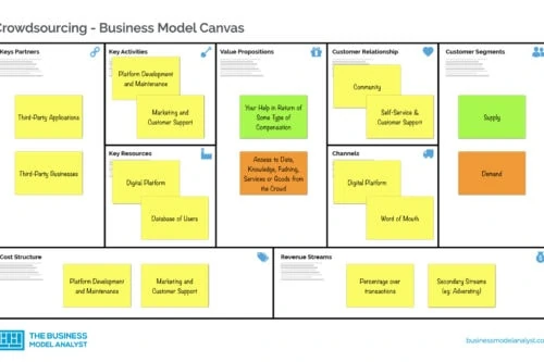Crowdsourcing Business Model Canvas