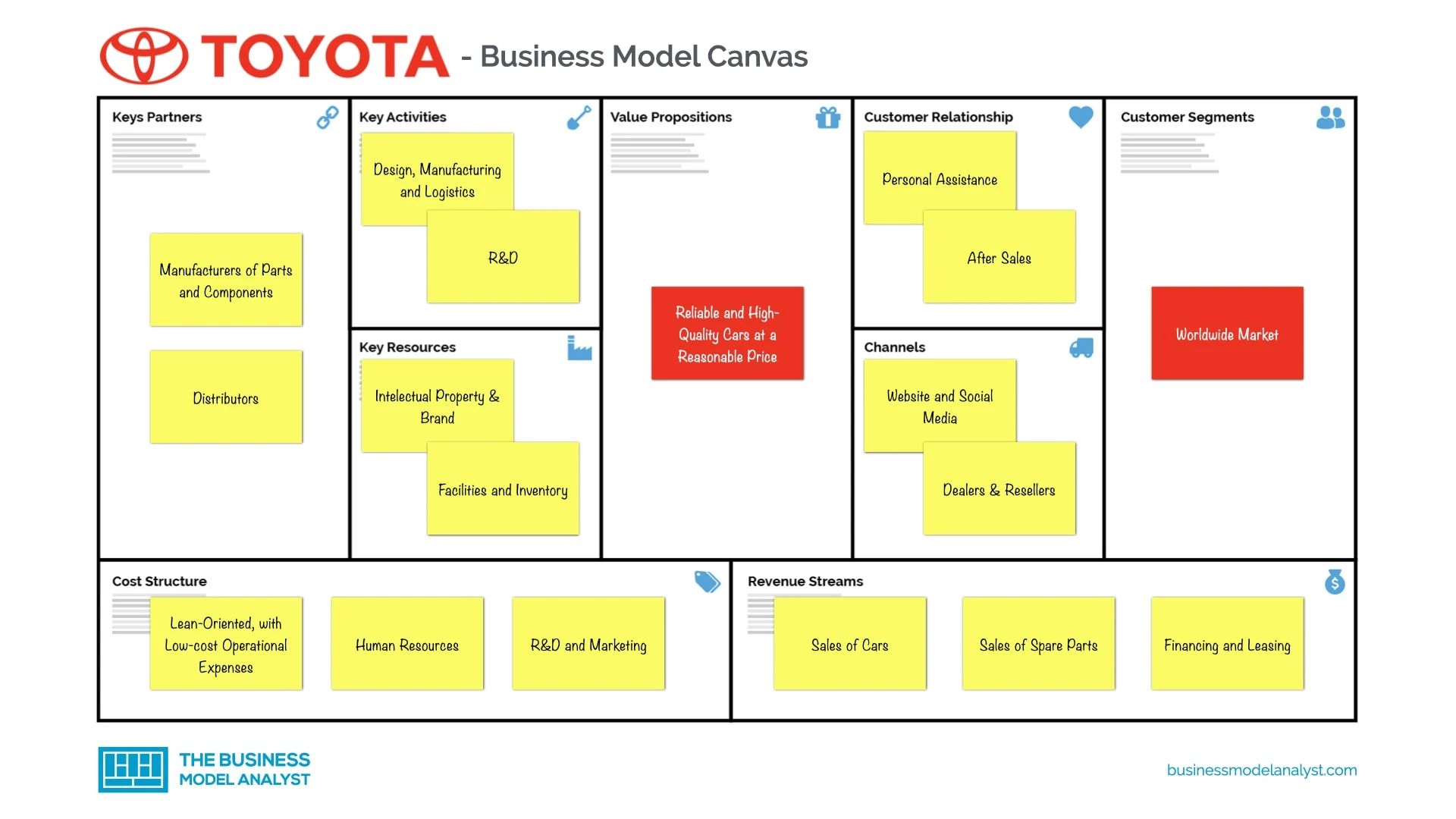 business plan of toyota company