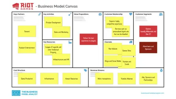 Riot Games Business Model Canvas