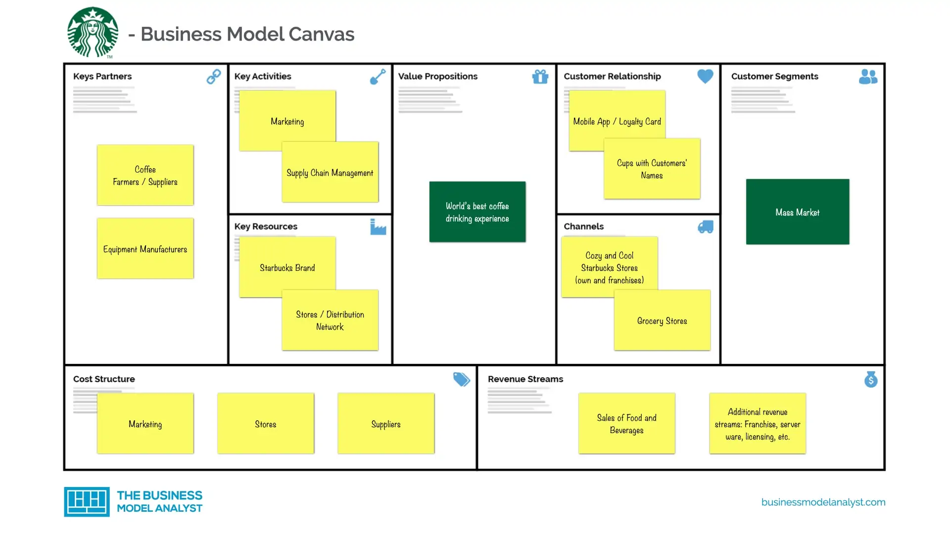 starbucks business plan template