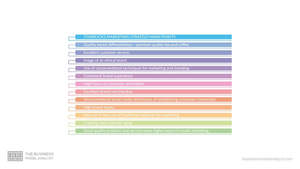 Starbucks Business Model - Marketing Strategy