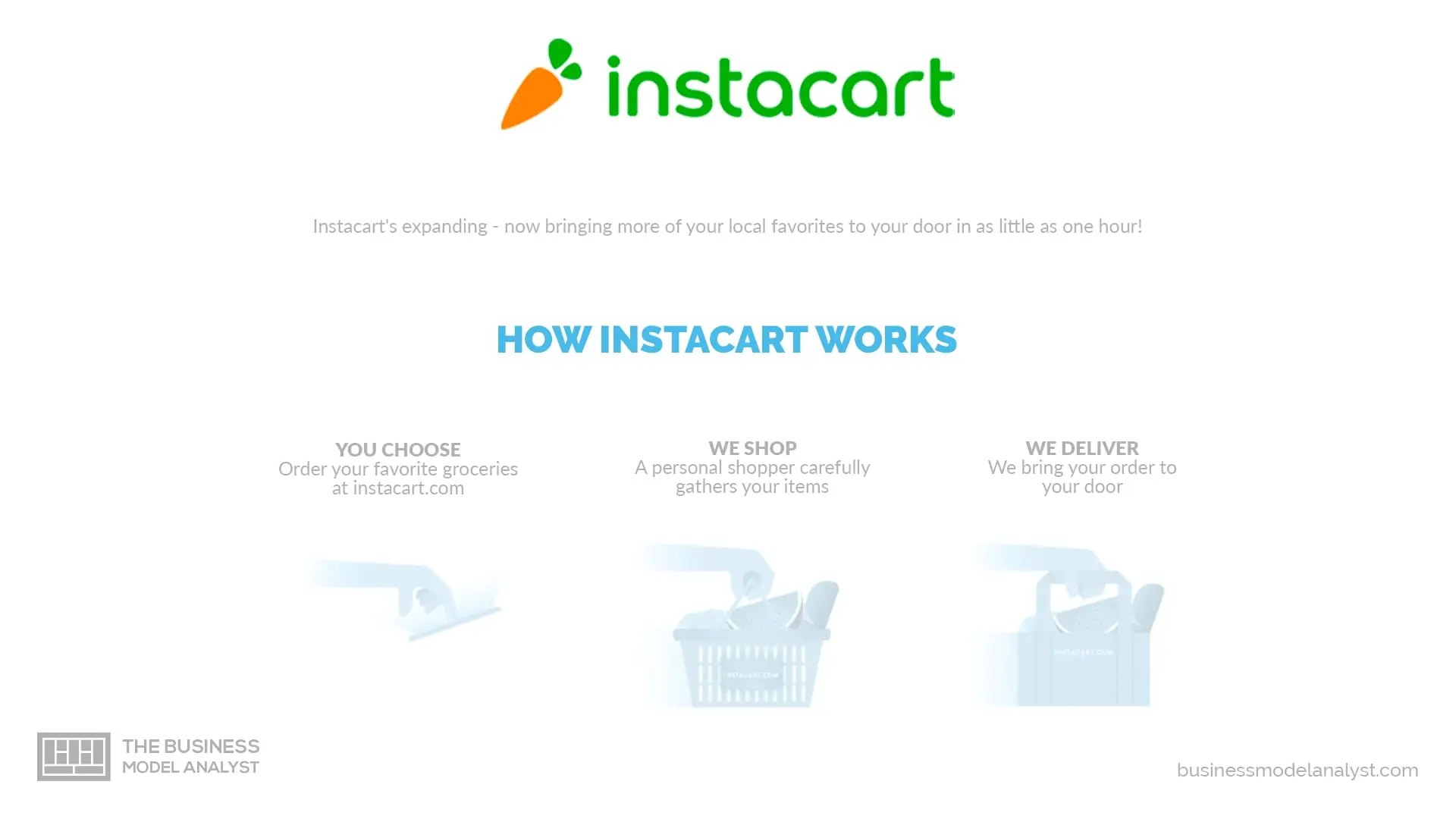 Instacart Business Model - How Instacart Works