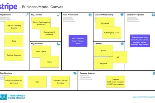 Stripe Business Model Canvas