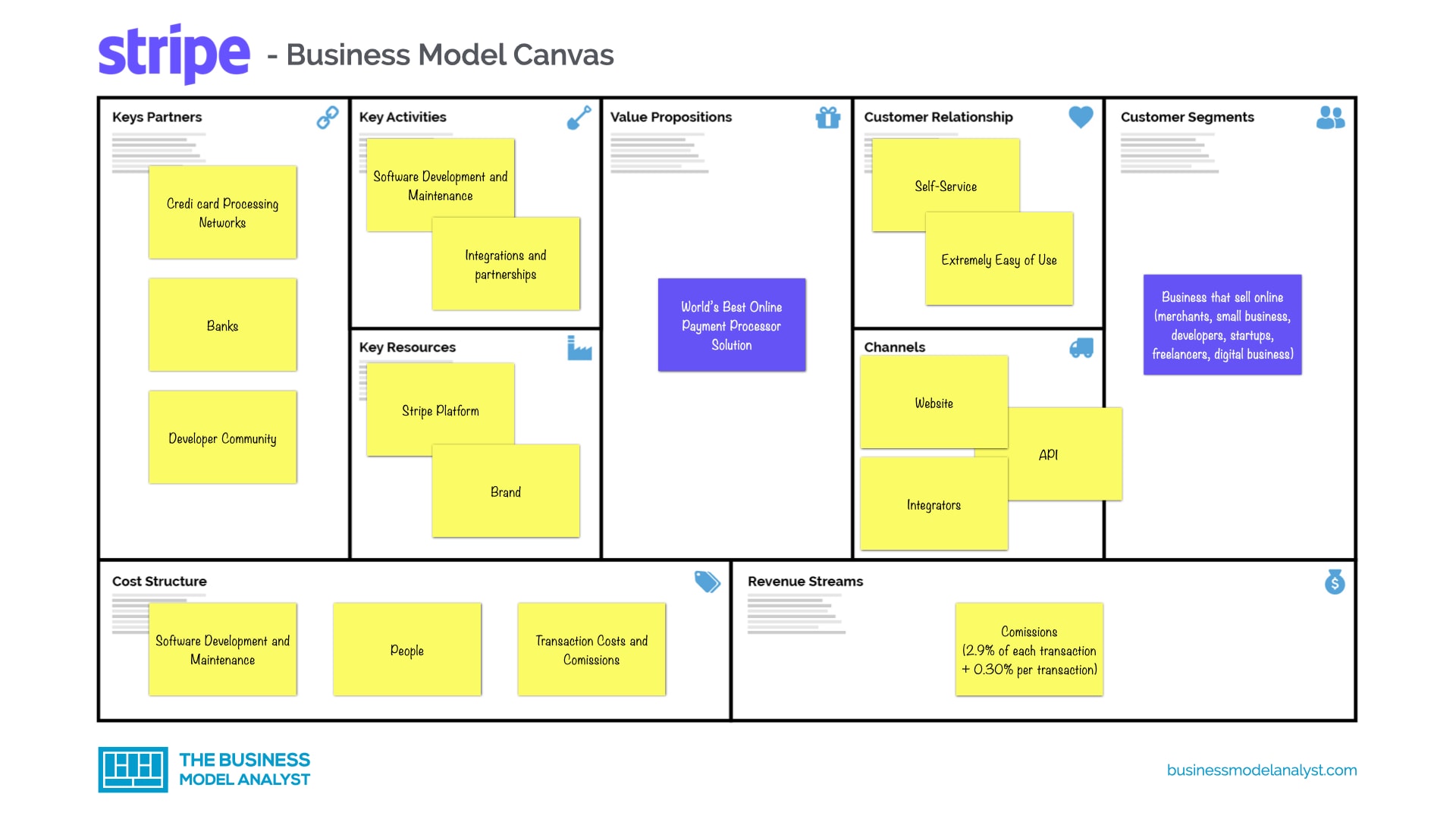 Canvas презентации шаблоны