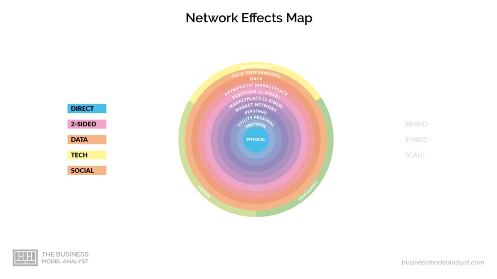 Network Effects Map