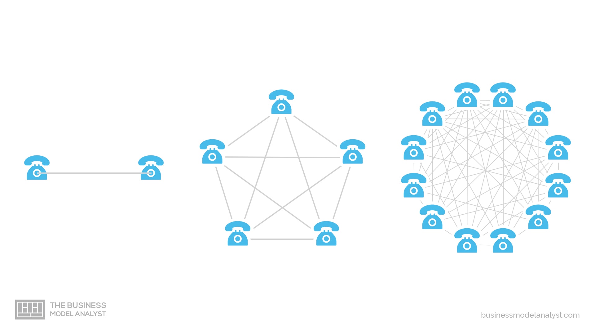 Business Model Network Effect