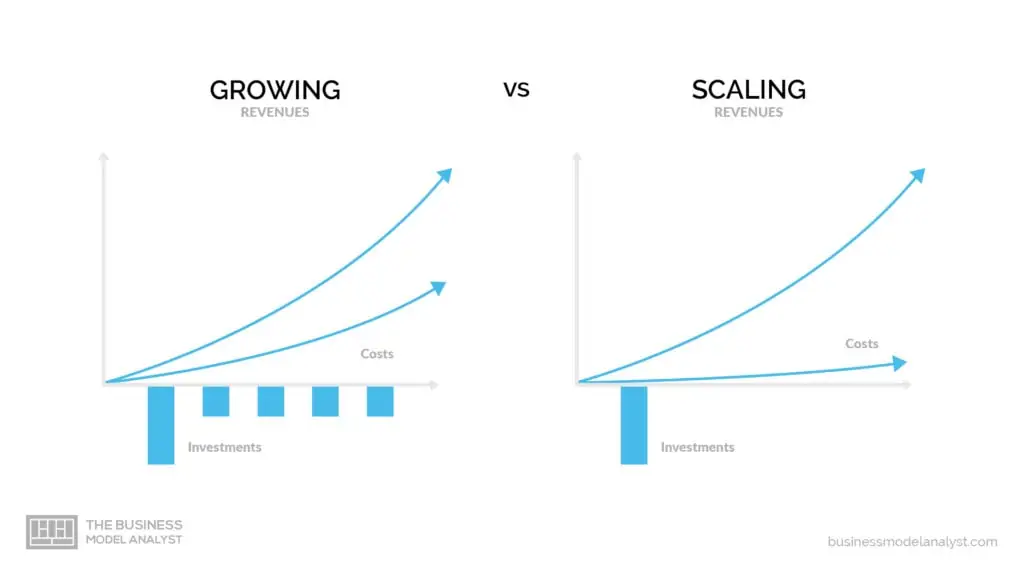 Scalable Business Models - Growing vs Scaling