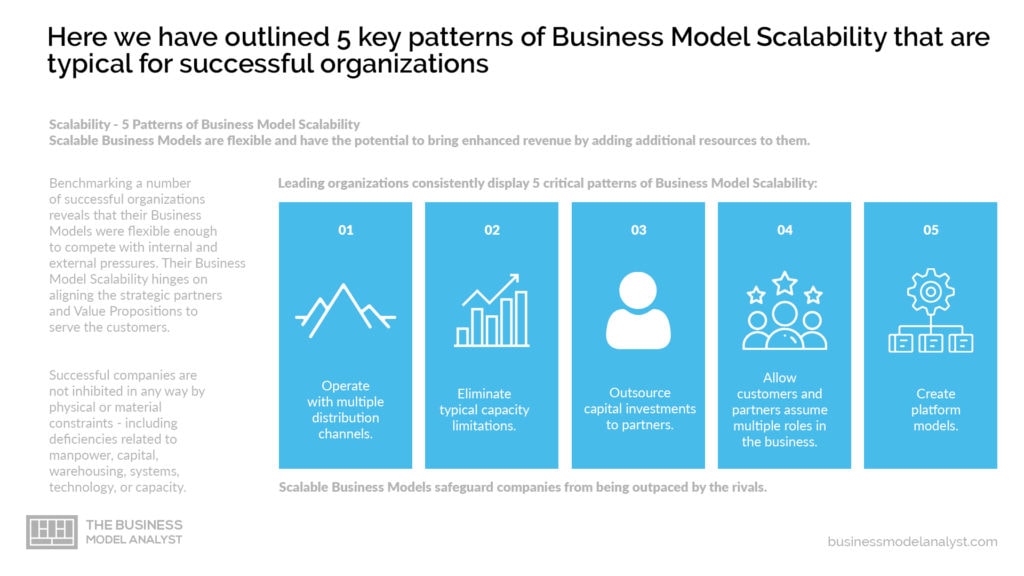 Scalable Business Models - Scalability Patterns
