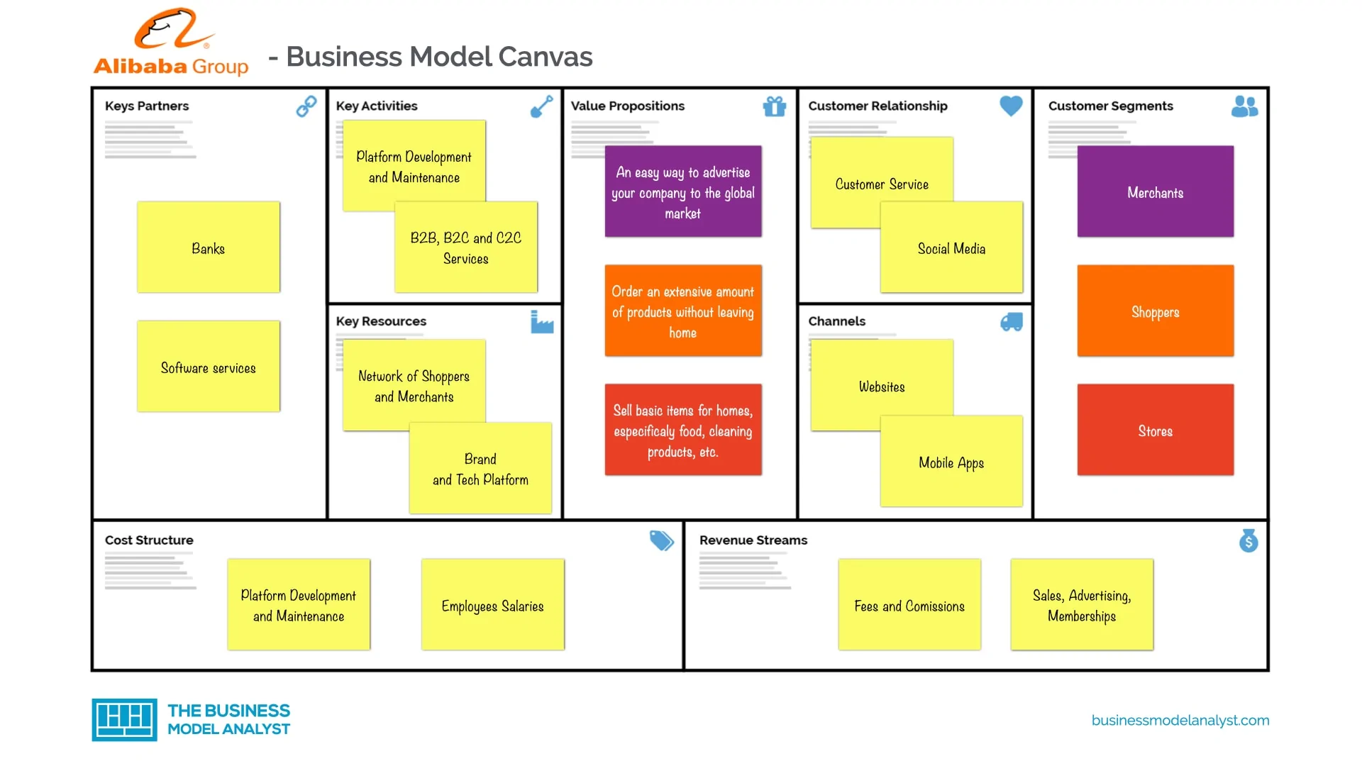 The business model of Gucci.