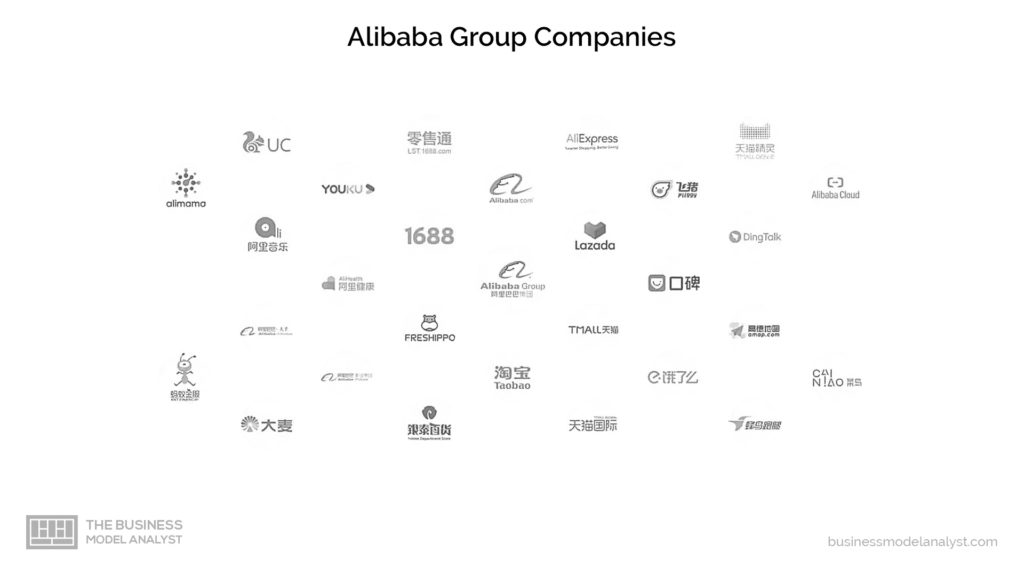 Alibaba Group Companies - Alibaba Business Model