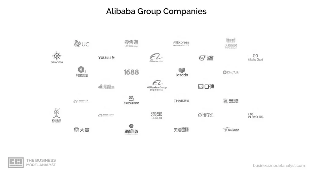 Modèle commercial d'Alibaba