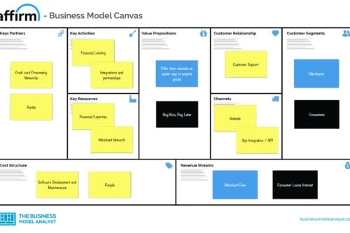 Affirm Business Model Canvas - Affirm Business Model